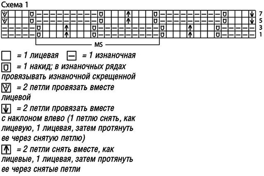 Разные способы набора петель для вязания спицами.