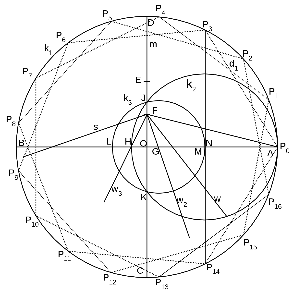 Как нарисовать правильную пятилучевую звездочку?