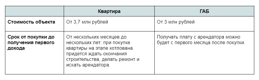 Листайте галерею, чтобы увидеть отличия по доходности, налогам и другим расходам