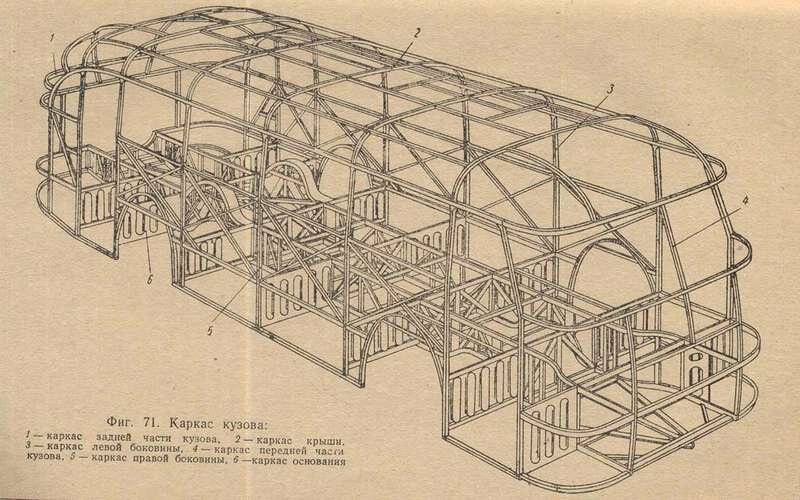 Каркас — основа кузова ЛАЗ-695