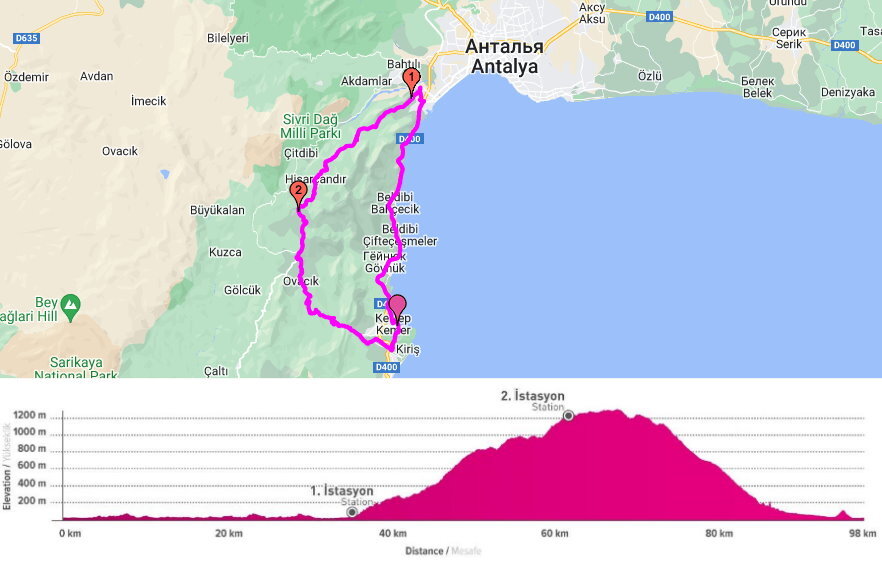Трасса Gran Fondo Antalya