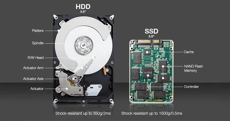 Как узнать тип жесткого диска. Отличие SSD от HDD. Жесткий диск и ссд внутри. Разница между жестким диском и SSD. Из чего состоит жесткий диск HDD