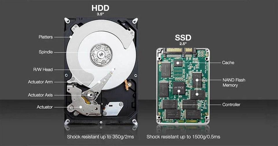 Не грузится ссд. Жесткий диск ссд и HDD. Из чего состоит ссд диск. Разница между жестким диском и SSD.