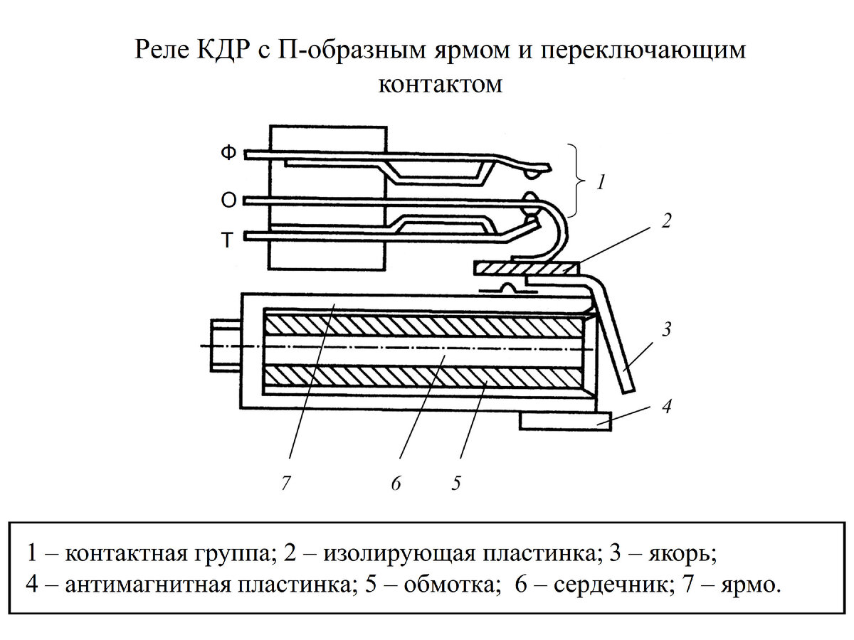 На рисунке представлена схема устройства 1