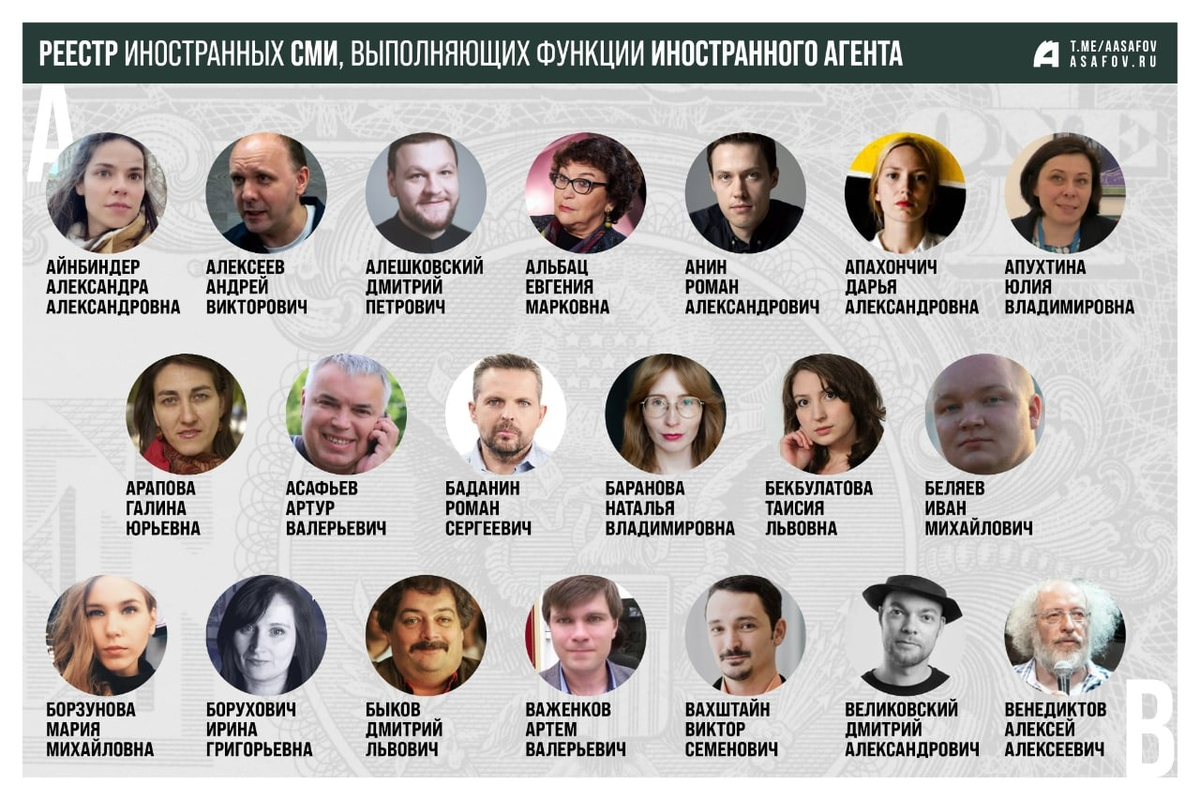 Актеры иноагенты в россии фото