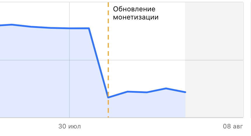 Это график с "доходами" от этой платформы. Есть желающие утверждать, что это бизнес, а не грабеж?