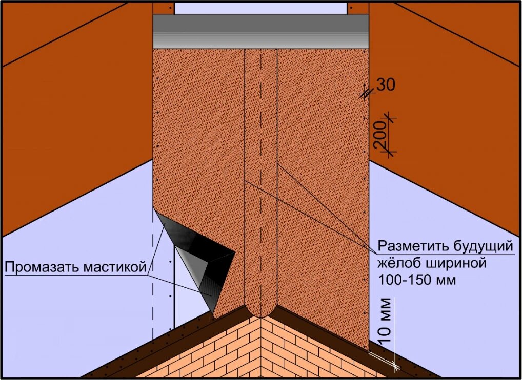 Монтаж гибкой черепицы