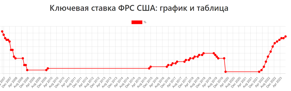 Источник https://anytools.pro/ru/data/frs