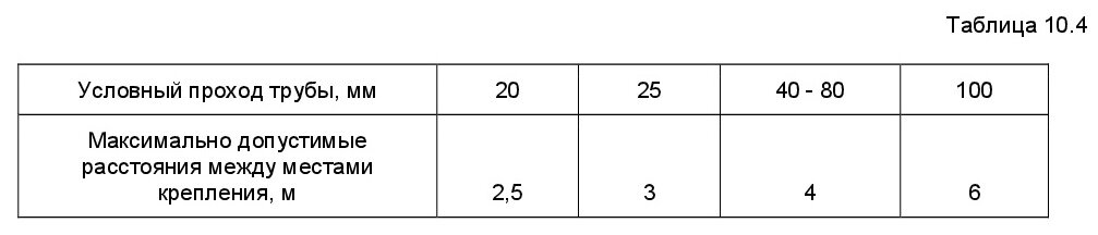 Сп 402.1325800 2018 с изменениями. Класс зоны по СП 423.1325800.2018. Защита от статического электричества во взрывоопасных зонах. Соответствие зоны по СП 423.1325800.2018 И типа взрывозащиты.