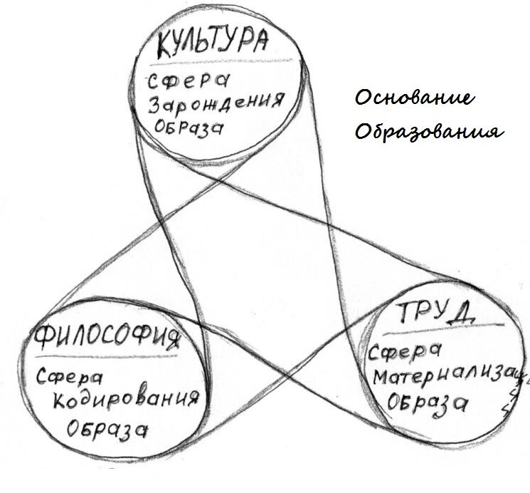 Структура образа