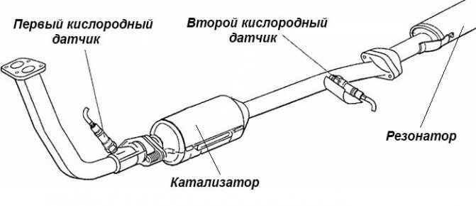 Почему глохнет машина на ходу, а потом заводится?