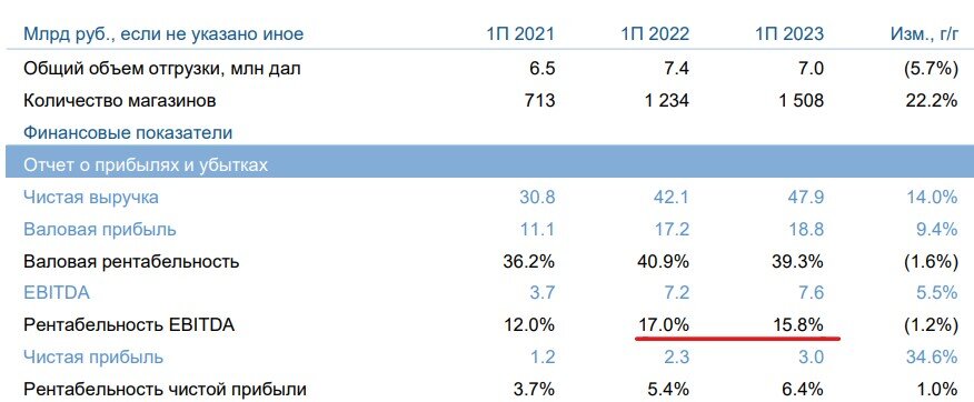 ефс-1 отчет 2023. сдача отчетности за 4 квартал 2022 года сроки сдачи таблица. отчет 6 ндфл в 2023 году. годовой финансовый отчет. отчет рсв за 2023 год новая форма заполнение.