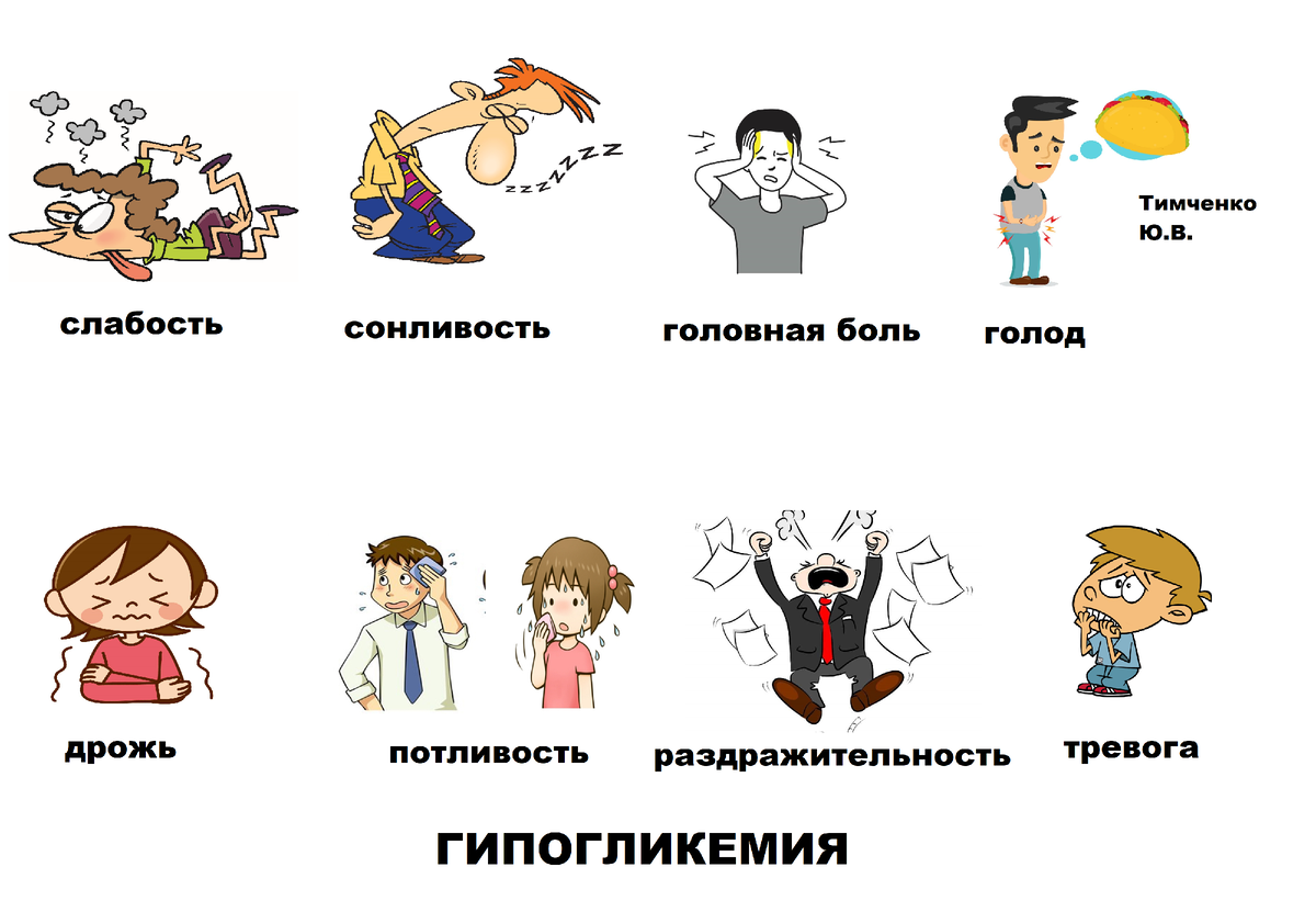 Гипогликемия. Как купировать правильно? "Правило 15". | Врач ...