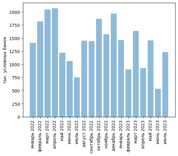 Источники (здесь и далее): Росстат, ФТС, UN Comtrade, расчёты Агроан