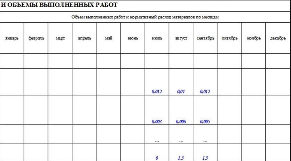 Таблица м 29. Образец м29 на списание материалов. Отчет о расходе материалов. Отчет о расходе основных материалов. Отчет форма м-29.