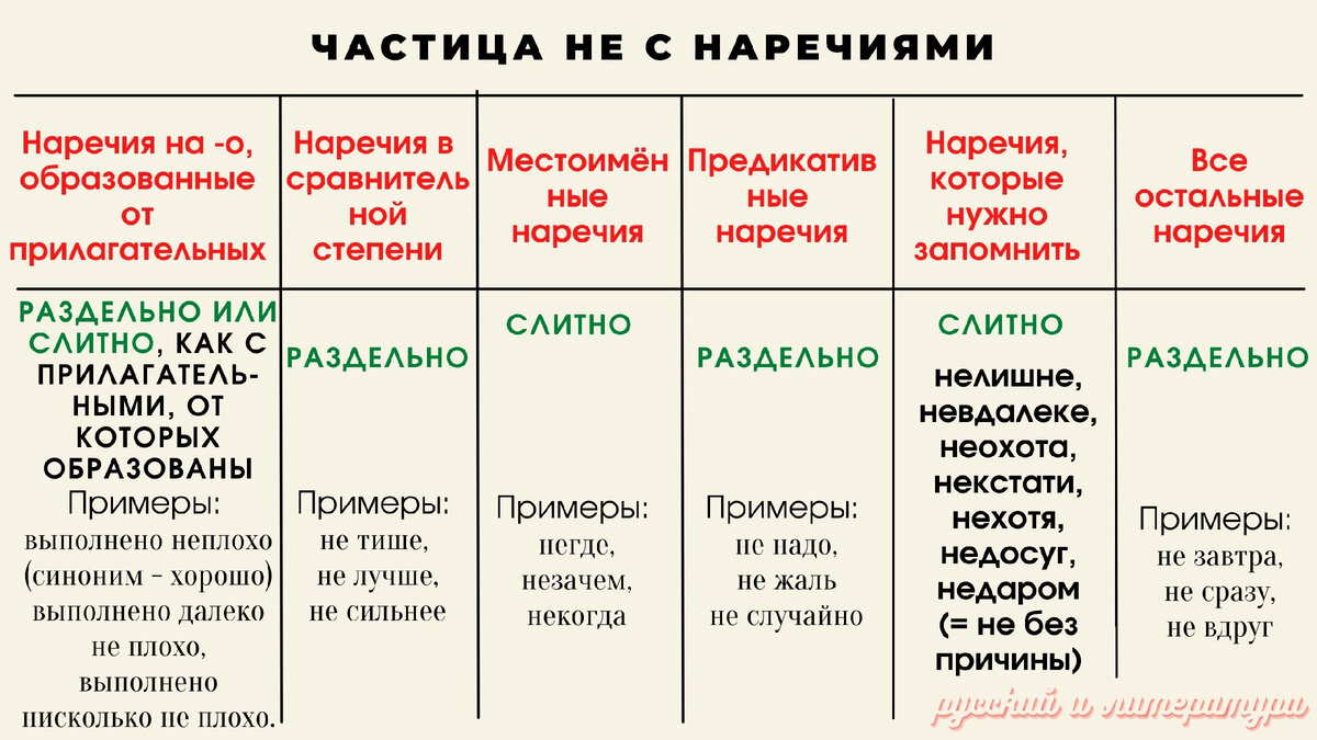 ЕГЭ по русскому языку: алгоритм решения №13 и теория кратко | Русский и  Литература | Дзен