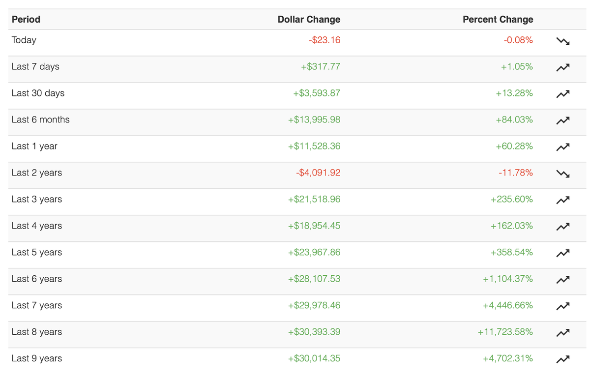 Источник: https://coin.dance/stats