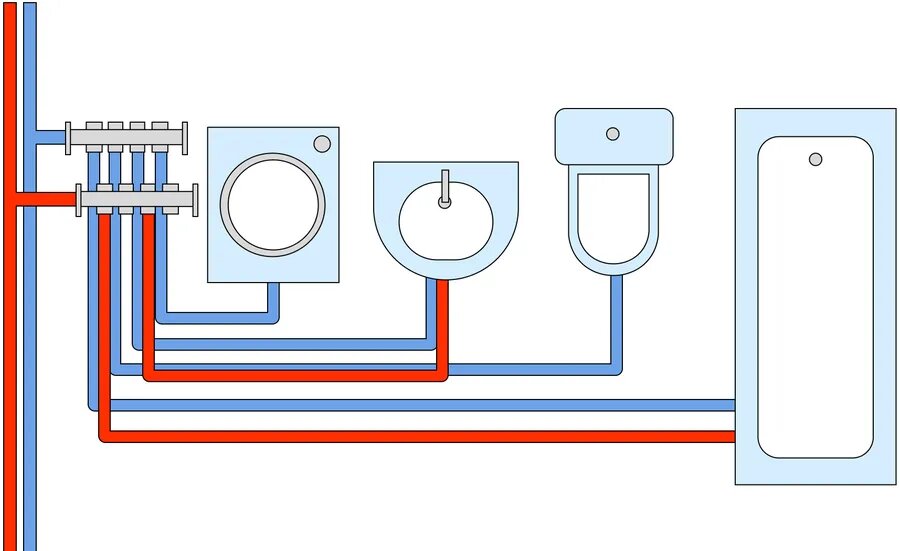 Как сделать разводку труб в ванной