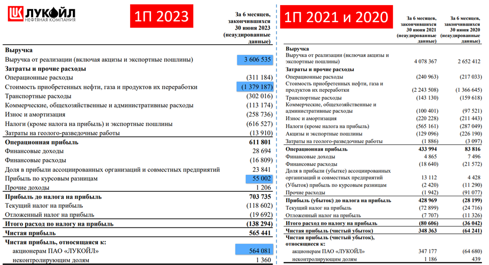 Лср дивиденды 2023. Решение участника о выплате дивидендов 2023