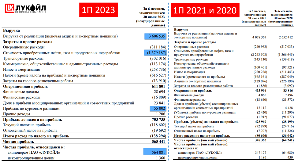 Даты дивидендов 2023