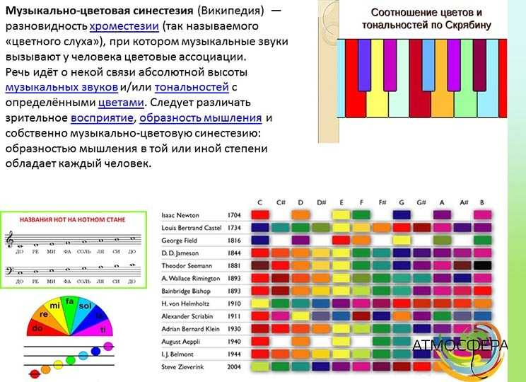 Цветовая таблица Скрябина. Цветовая синестезия. Цветной слух синестезия. Музыкально-цветовая синестезия.