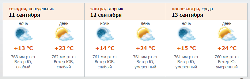    Погода в Петербурге 11-13 сентября. Автор фото: "Северо-Западное УГМС"