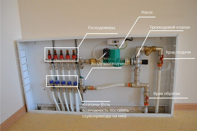 Какова схема смесительного узла тёплого пола?