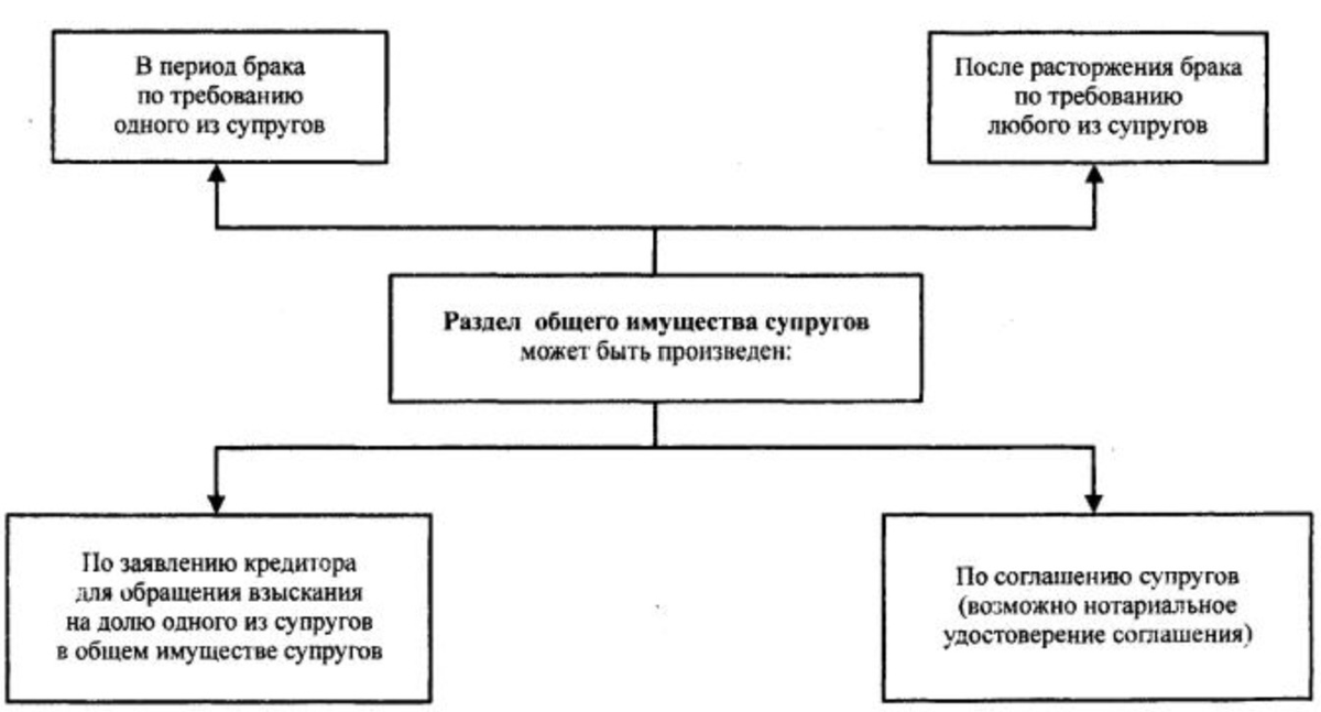 Оценка имущества супругов при разделе. Имущество супругов нажитое во время брака картинки.