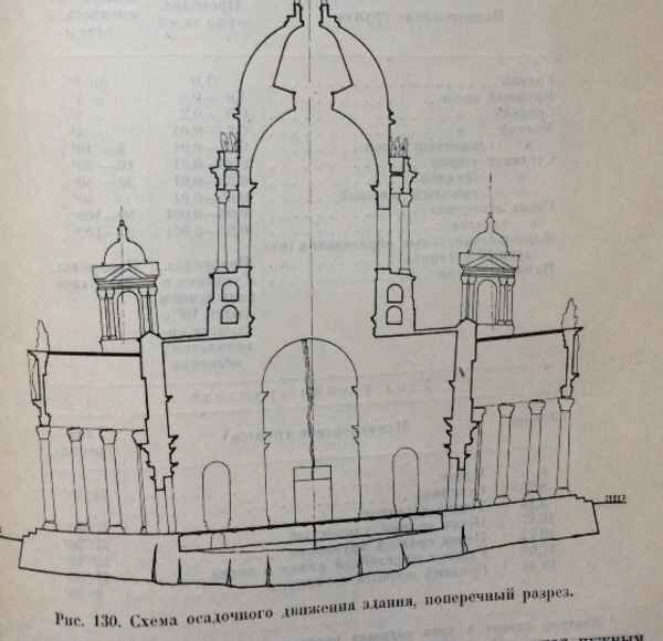 Рисунок из книги Никитина Н.П. Огюст Монферран: Проектирование и строительство Исаакиевского собора и Александровской колонны / Под ред. В. В. Попова., Леннинград, 1939 г