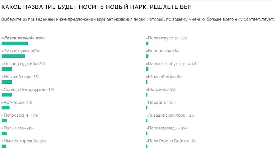 Скрин с сайта голосования