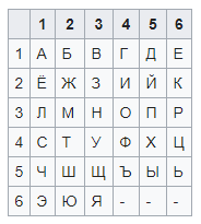 Вот так выглядит одна из вариаций Квадрата Полибия для русского языка