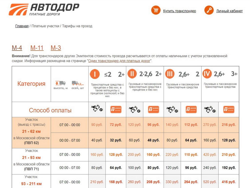 Сколько стоит проезд по платной дороге М4 | ПМЗ | Дзен