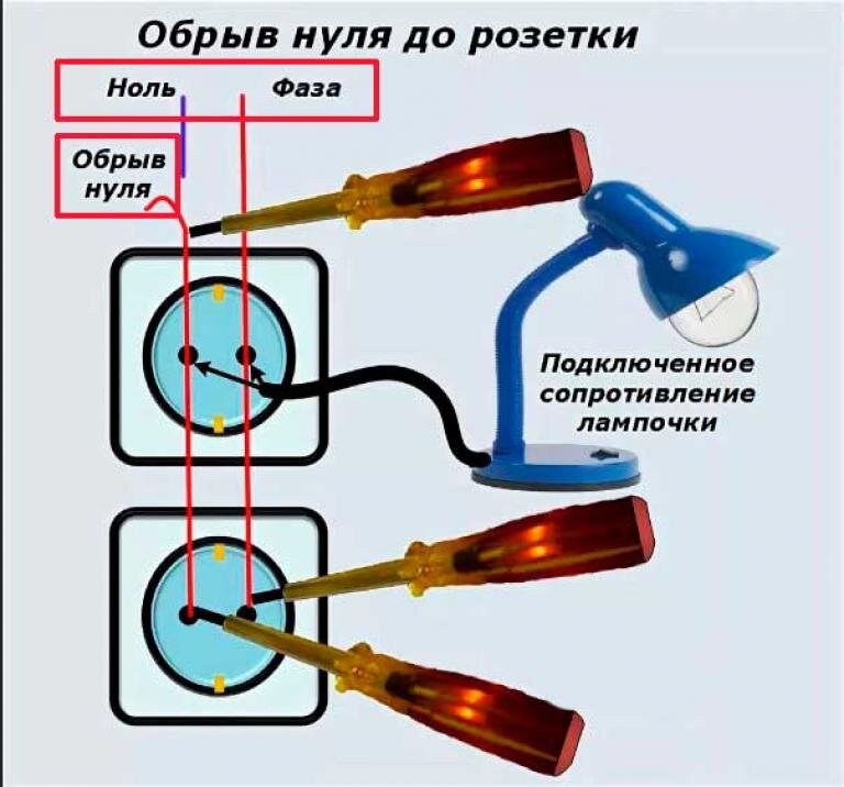 Попадание фазы на ноль