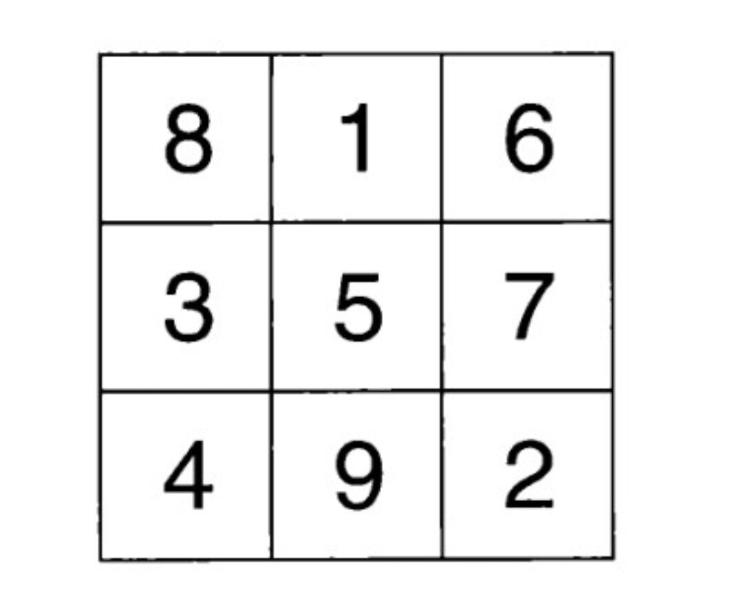 3 0 квадрат и 3 0 6. Магический квадрат 3х3 мк24 цч8. Магический квадрат 3х3 сумма 12. Магический квадрат для дошкольников. Цифры в квадрате.