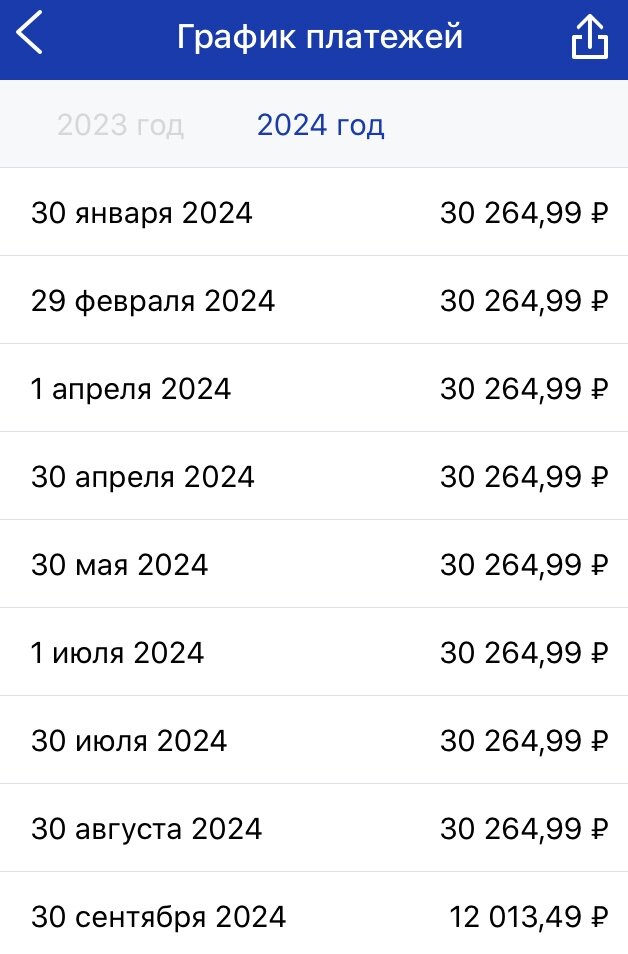 График платежей