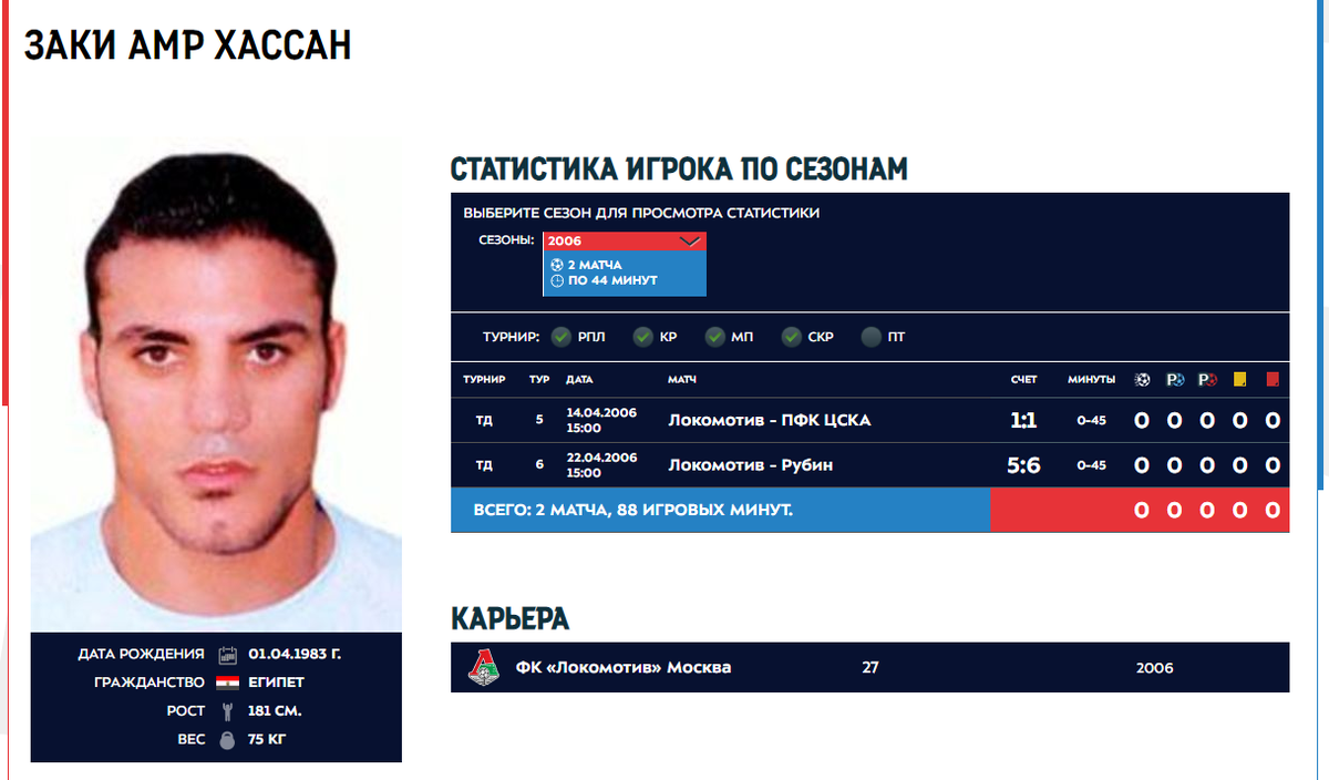 Статистика Заки в московском "Локомотиве". Фото взято с официального сайта РПЛ.