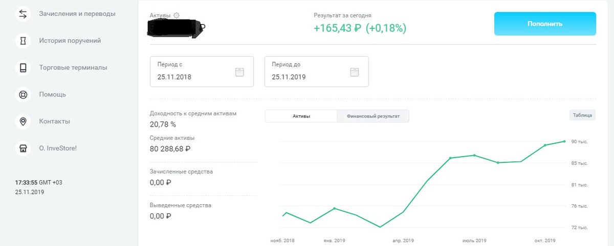 По рынку акций в этом году всё гут.