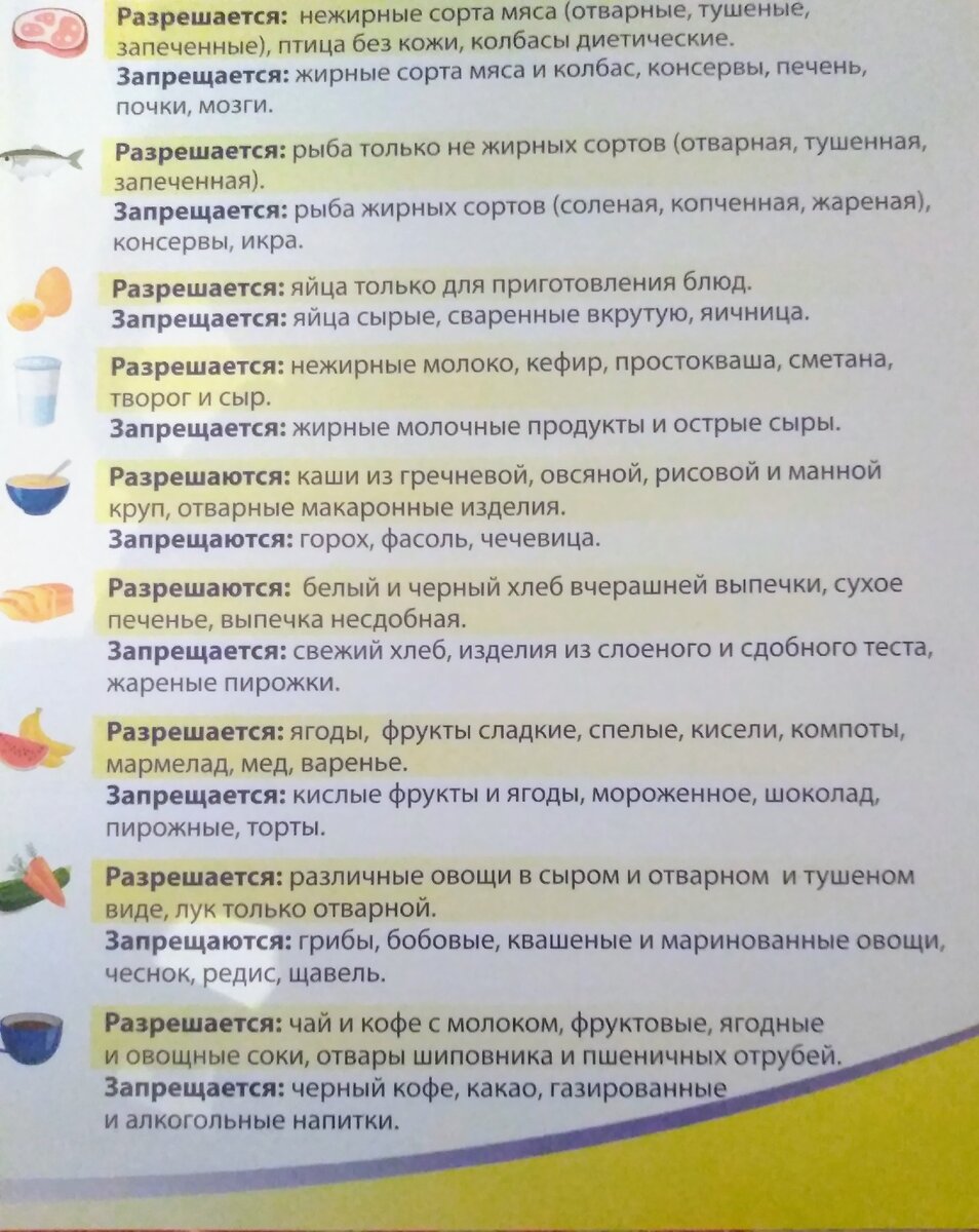 Диета . Стол номер 5