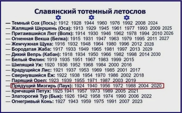 2020 год по календарю чей Китайский календарь. 2019 год Свиньи. Рисунок: Sergey Ov Календарь, Китайский ка