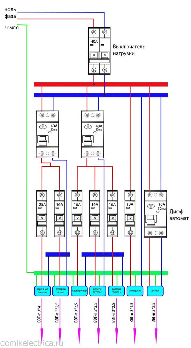 Электрическая схема щитка