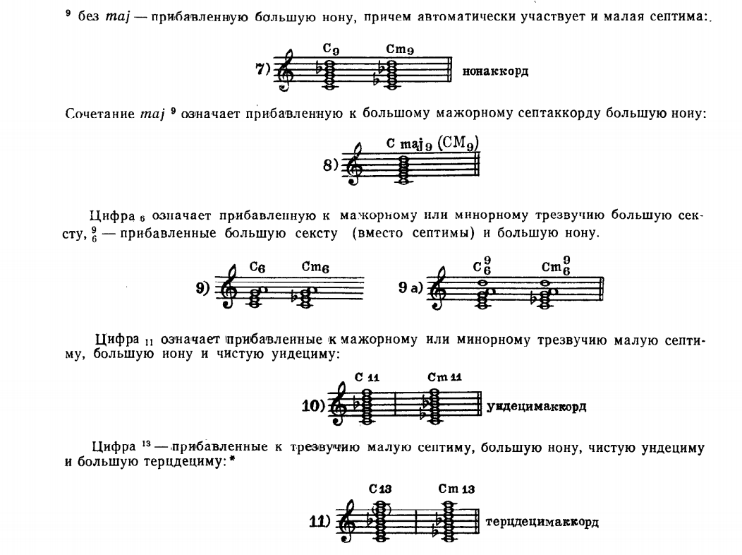 На кухне энимал джаз аккорды