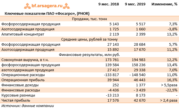 Результат 9