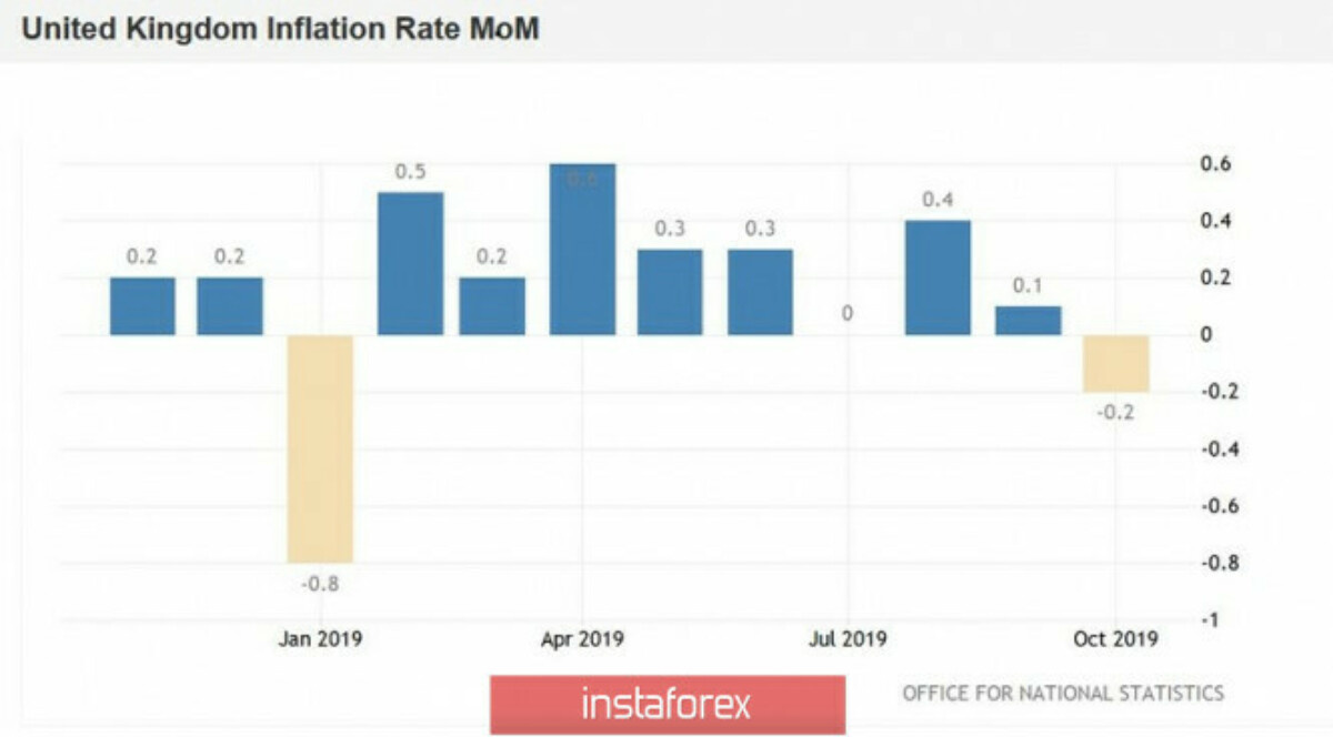 Создать галерею         MT5.COM