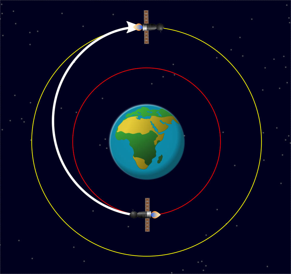 Раз стыковка два стыковка а вокруг планеты. Траектория движения МКС вокруг земли. Орбиты МКС. Орбита МКС вокруг земли. МКС Орбита Траектория.