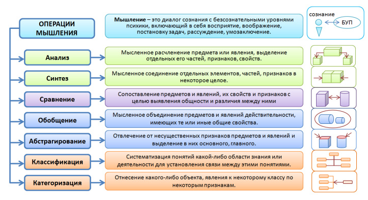 Как конкретизировать задачи