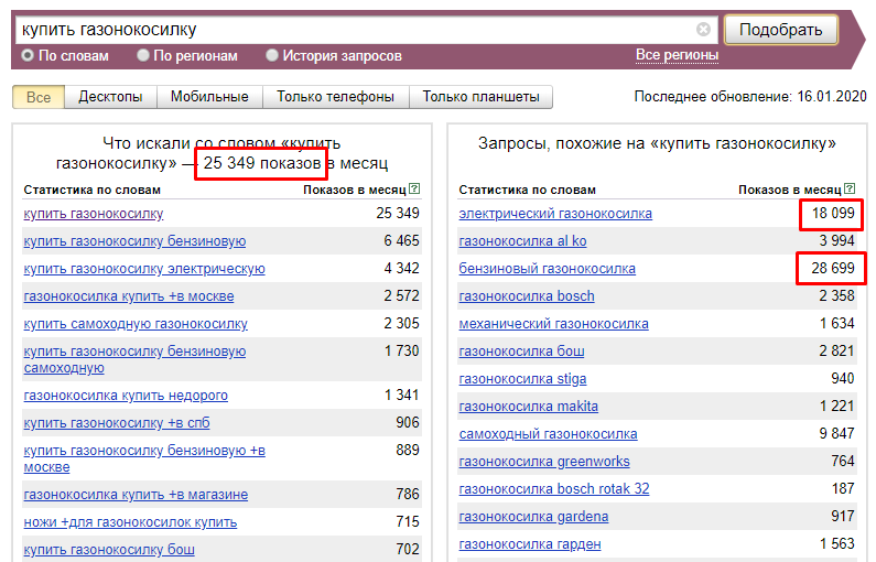 Яндекс.Вордстат