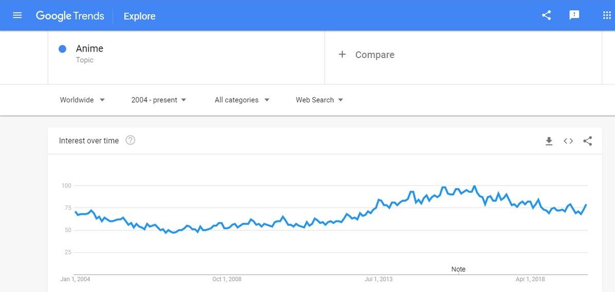 Весь мир, наблюдения с 2004 по 2019 год