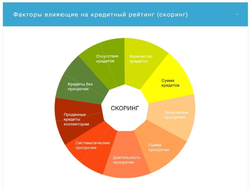 Каждый кто был на собеседовании хоть раз, знает, что если все проходит успешно, кандидатура соискателя направляется на проверку в службу безопасности. А что проверяет безопасность мало кто знает.-6