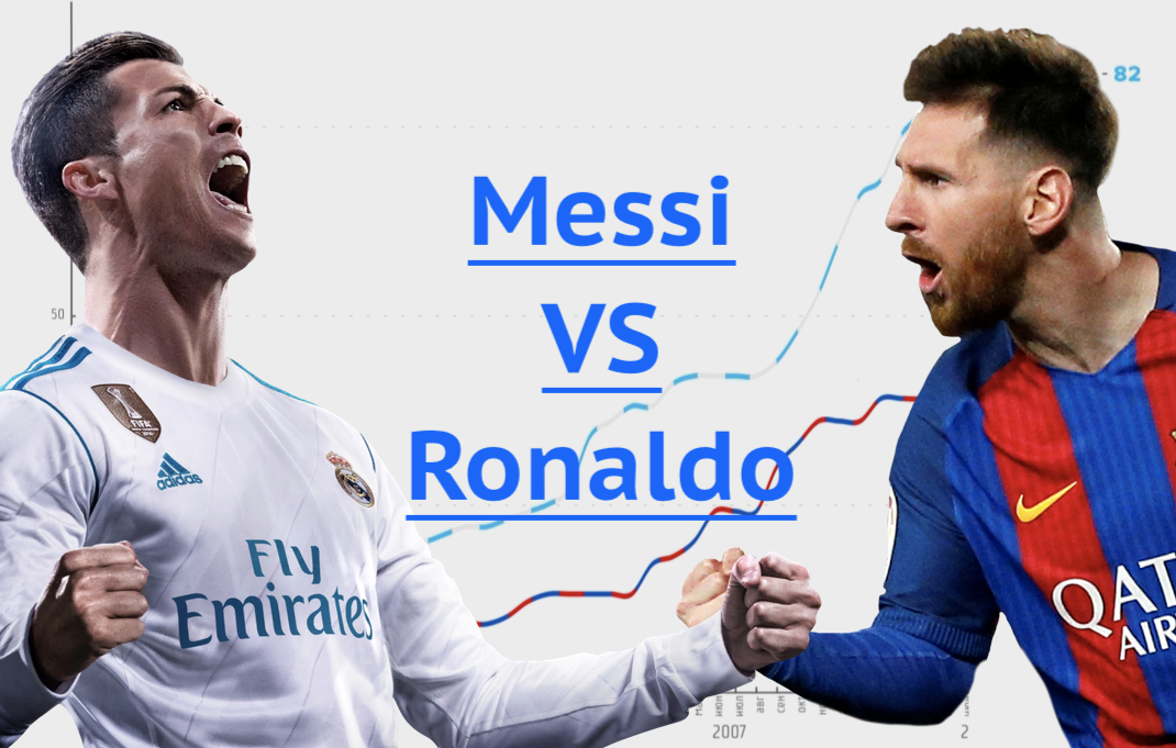 Messi VS Ronaldo