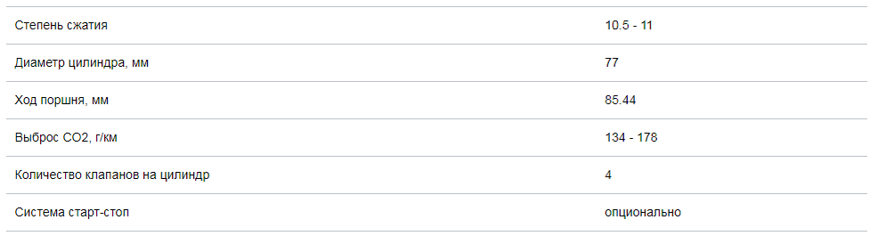 Двигатель 1,6 л.(продолжение)